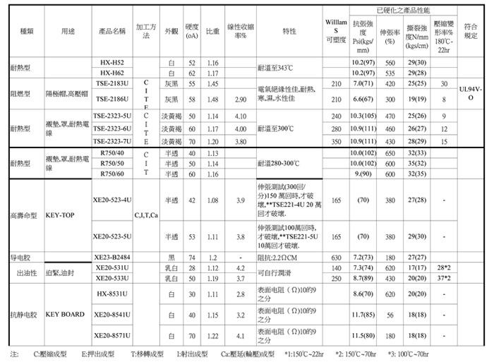 硅胶制品原料数据_硅胶套厂家 硅胶制品原料数据_硅胶套厂家